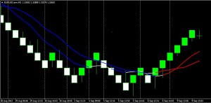 GG price action screen