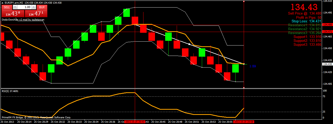 Forex definitie