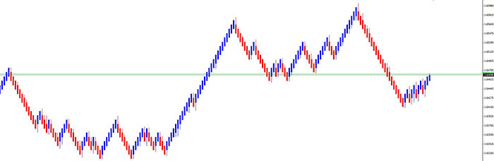 median-renko-chart