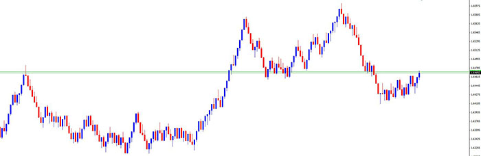 range-chart