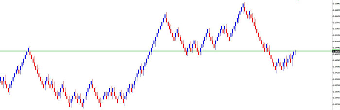 forex grafieken lezen