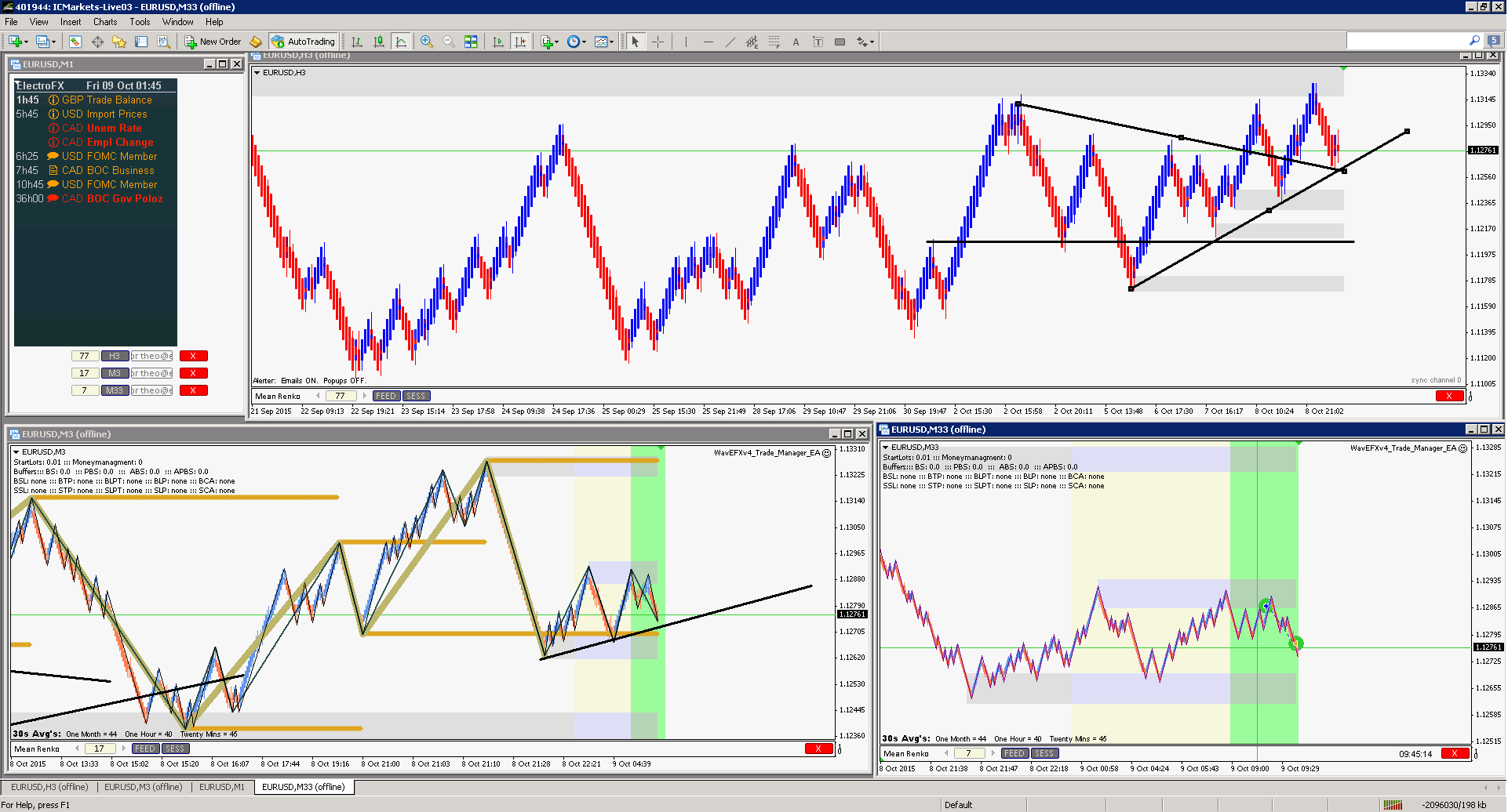 Forex uitgelegd