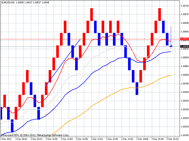wk 49 eerste trade 20 pips om de week mee te beginnen